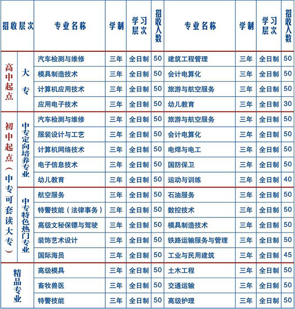 开云kaiyun(中国)慧明中等专业学校专业招生计划