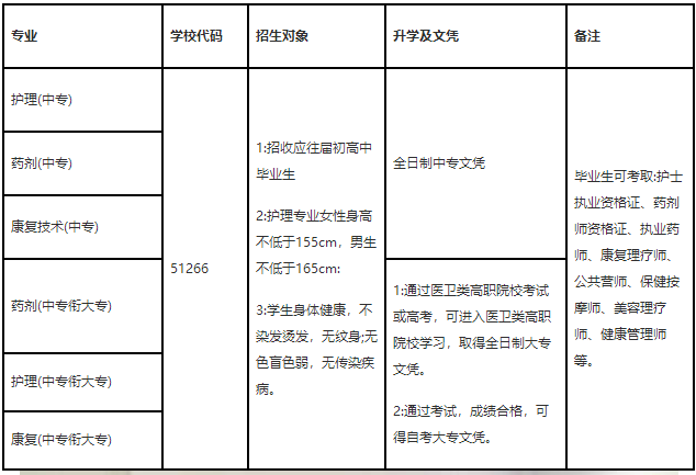 开云kaiyun(中国)红十字卫校专业设置