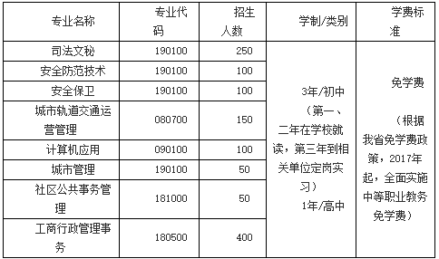 贵州警官职业学院招生计划