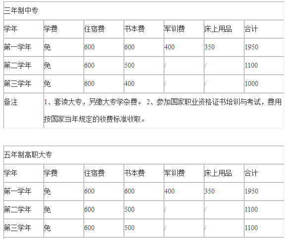 开云kaiyun(中国)省工业贸易学校专业招生计划