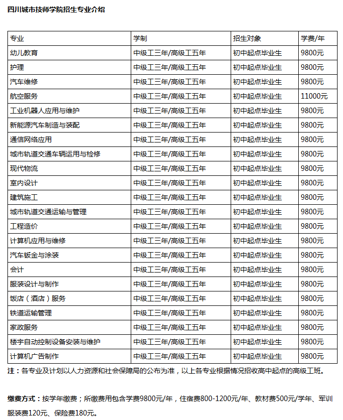 开云kaiyun(中国)城市技师学校专业招生计划