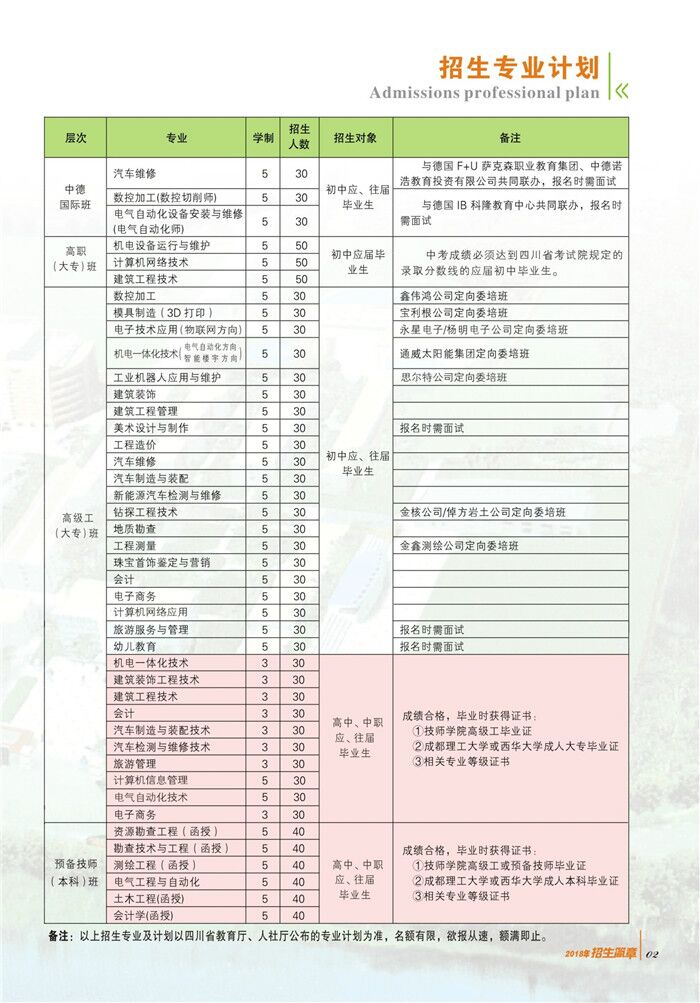 开云kaiyun(中国)矿产机电技师学院招生计划