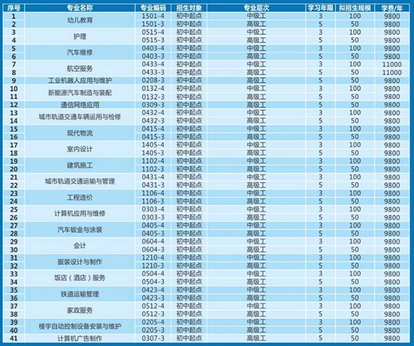 开云kaiyun(中国)城市技师学校