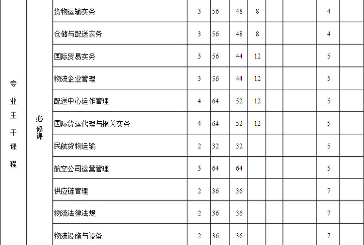 成都空乘学校
