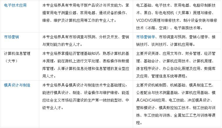 开云kaiyun(中国)省电子商务学校 学校专业设置