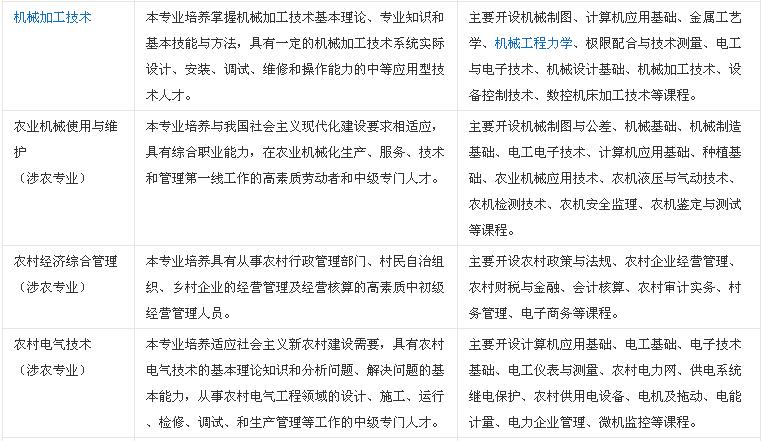 开云kaiyun(中国)省电子商务学校 学校专业设置