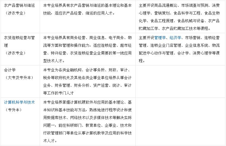 开云kaiyun(中国)省电子商务学校 学校专业设置