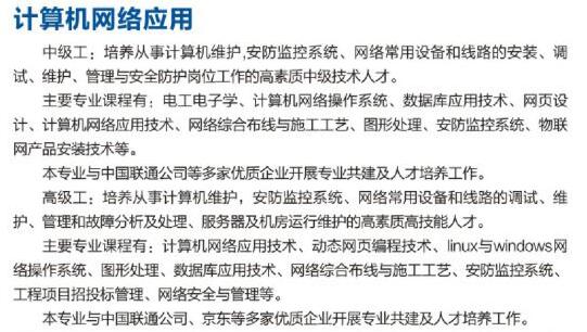开云kaiyun(中国)理工技师学院计算机网络应用专业（1）
