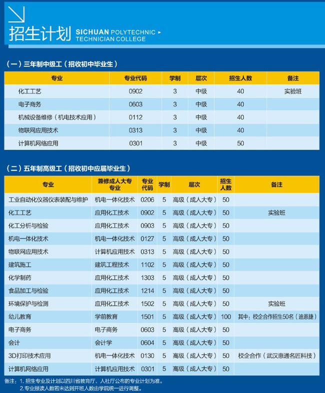 开云kaiyun(中国)理工技师学院（温江技师学院）招生计划
