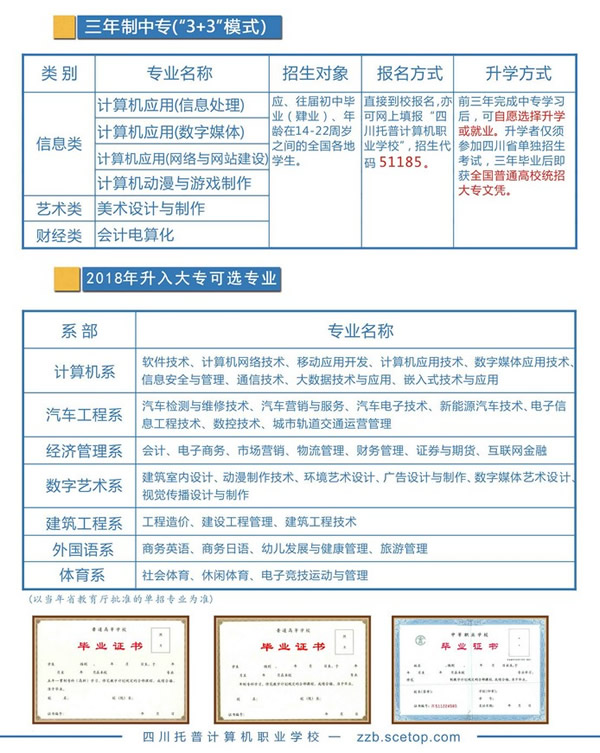 开云kaiyun(中国)托普计算机职业学校招生计划2