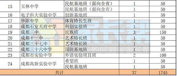 2019年成都中考自主招生学校有哪些