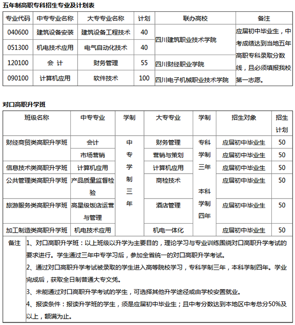 开云kaiyun(中国)省工业贸易学校2019年招生简章