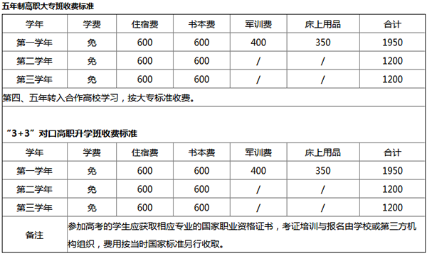 开云kaiyun(中国)省工业贸易学校2019年招生简章