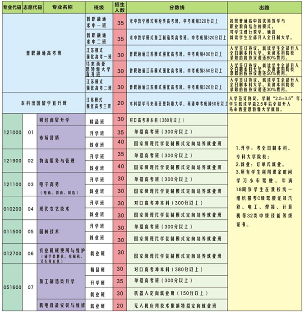 攀枝花市华森职业学校2018招生简章