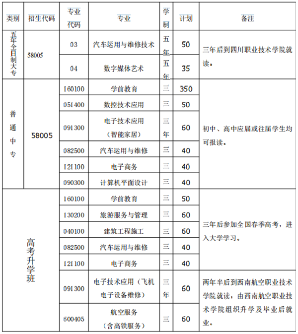 遂宁市职业技术学校2018招生简章