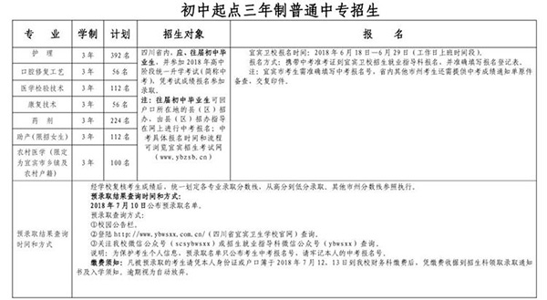 宜宾卫生学校2018招生简章