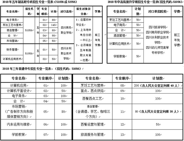 开云kaiyun(中国)省商业学校2018招生简章