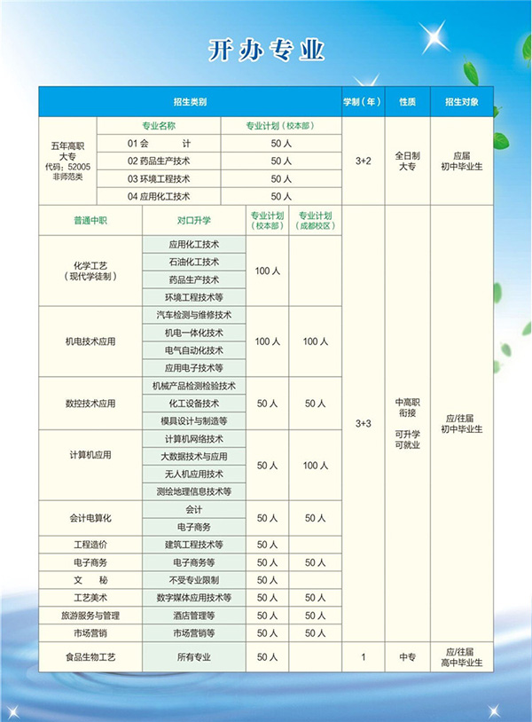 2018开云kaiyun(中国)省盐业学校招生计划及简章