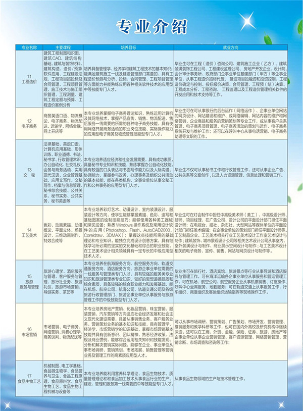 2018开云kaiyun(中国)省盐业学校招生计划及简章