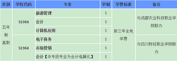 成都市财贸职业高级中学学费是多少及各专业收费标准