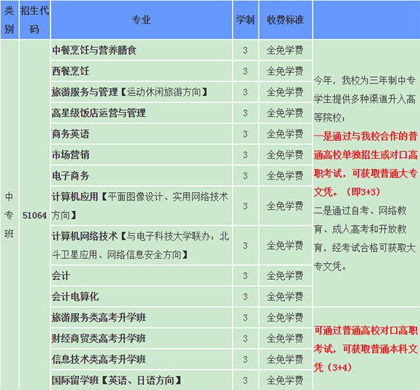 成都市财贸职业高级中学学费是多少及各专业收费标准