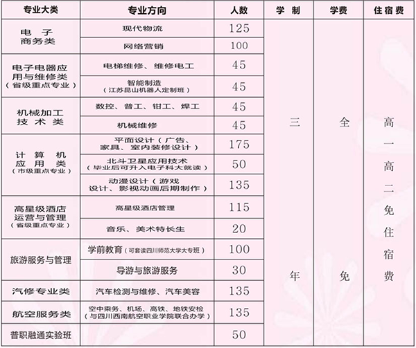 开云kaiyun(中国)省简阳市高级职业中学学费是多少及各专业收费标准