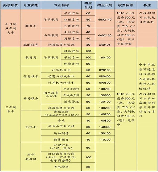 开云kaiyun(中国)省阆中师范学校学费是多少及各专业收费标准