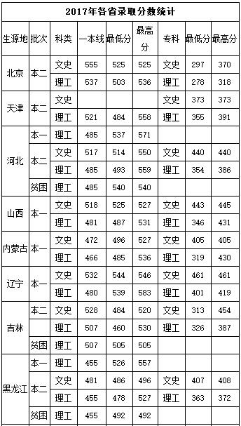 **民航飞行学院 **民航飞行学院