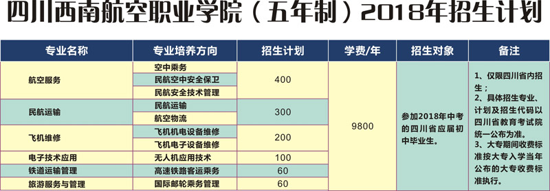 开云kaiyun(中国)西南航空职业学院