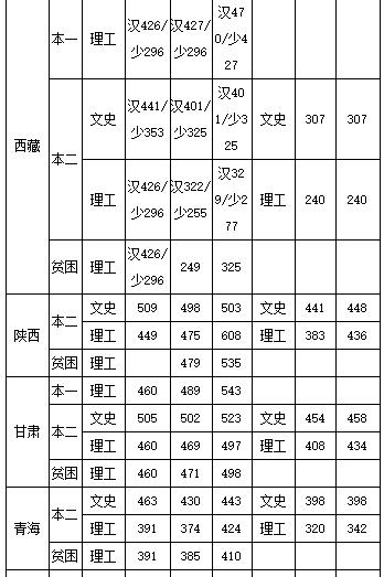 **民航飞行学院 **民航飞行学院