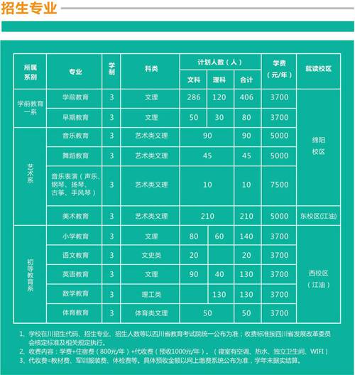 开云kaiyun(中国)幼儿师范高等专科学校
