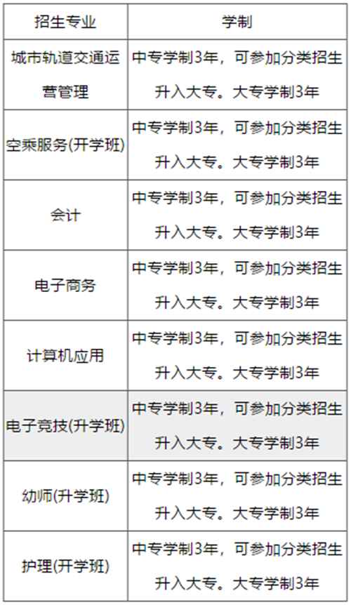 贵州应用技术技师学院双龙校区