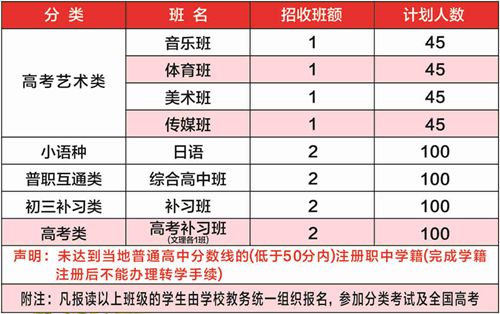 新世纪,高中