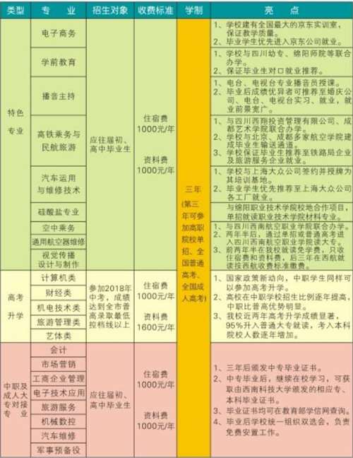 绵阳市游仙职业技术学校