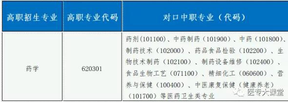 广州市医药职业学校