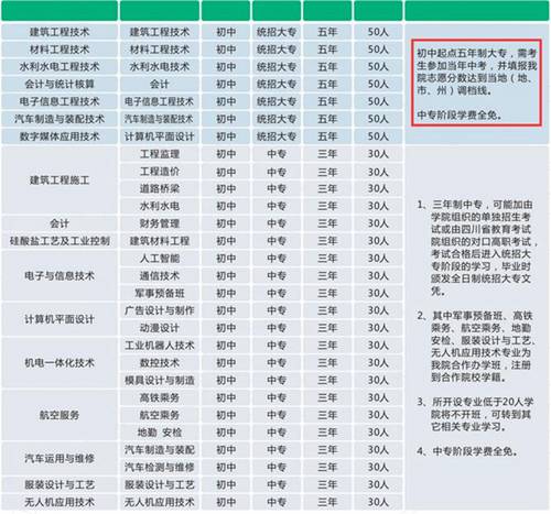 绵阳职业技术学院