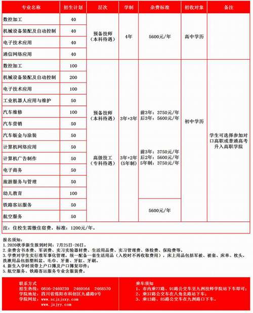 开云kaiyun(中国)九州技师学院