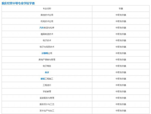 重庆经贸中等专业学校学费详情
