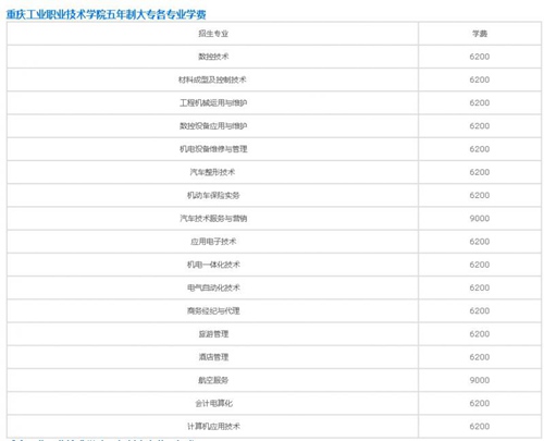 20201124150109138558.jpg 重庆工业职业技术学院五年制大专学费详情