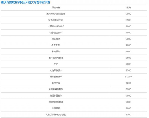 重庆传媒职业学院五年制大专学费详情