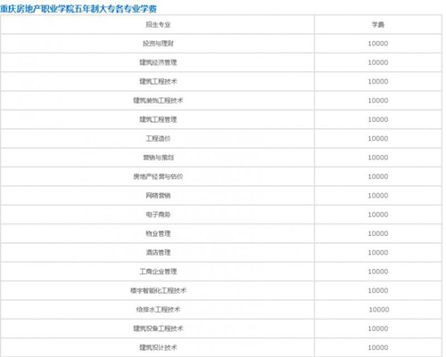 重庆房地产职业学院五年制大专学费详情