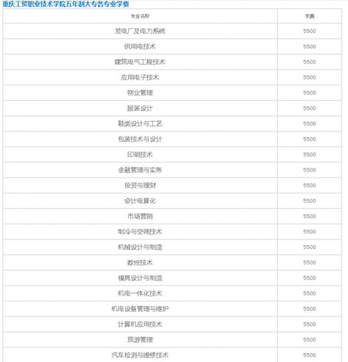 重庆工贸职业技术学院五年制大专学费详情