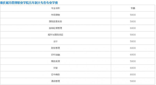 重庆城市管理职业学院五年制大专学费详情