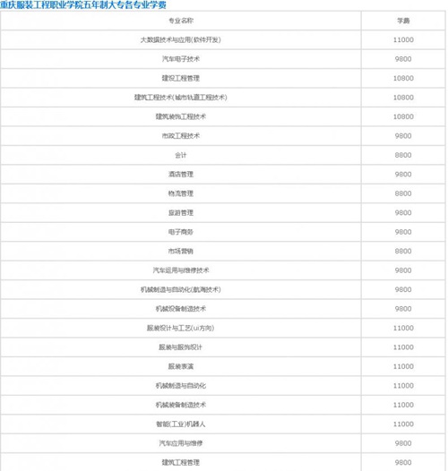 重庆服装工程职业学院五年制大专学费详情