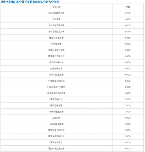 20201125170000117773.jpg 重庆水利电力职业技术学院五年制大专学费详情