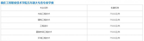 20201126100340456954.jpg 重庆工程职业技术学院五年制大专学费详情
