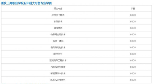 重庆工商职业学院五年制大专学费详情