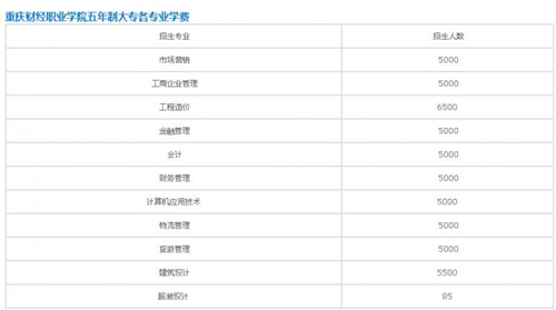 重庆财经职业学院五年制大专学费详情