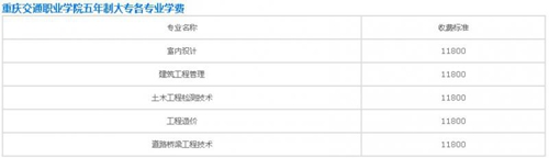 20201126135036581058.jpg 重庆交通职业学院五年制大专学费详情