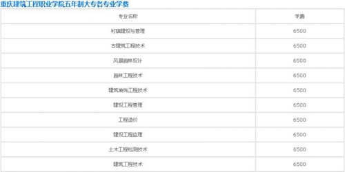 重庆建筑工程职业学院五年制大专学费详情